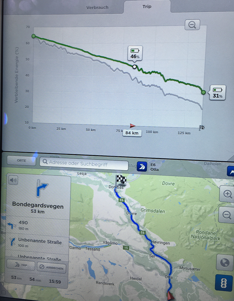 ... als der Tesla kalkuliert.