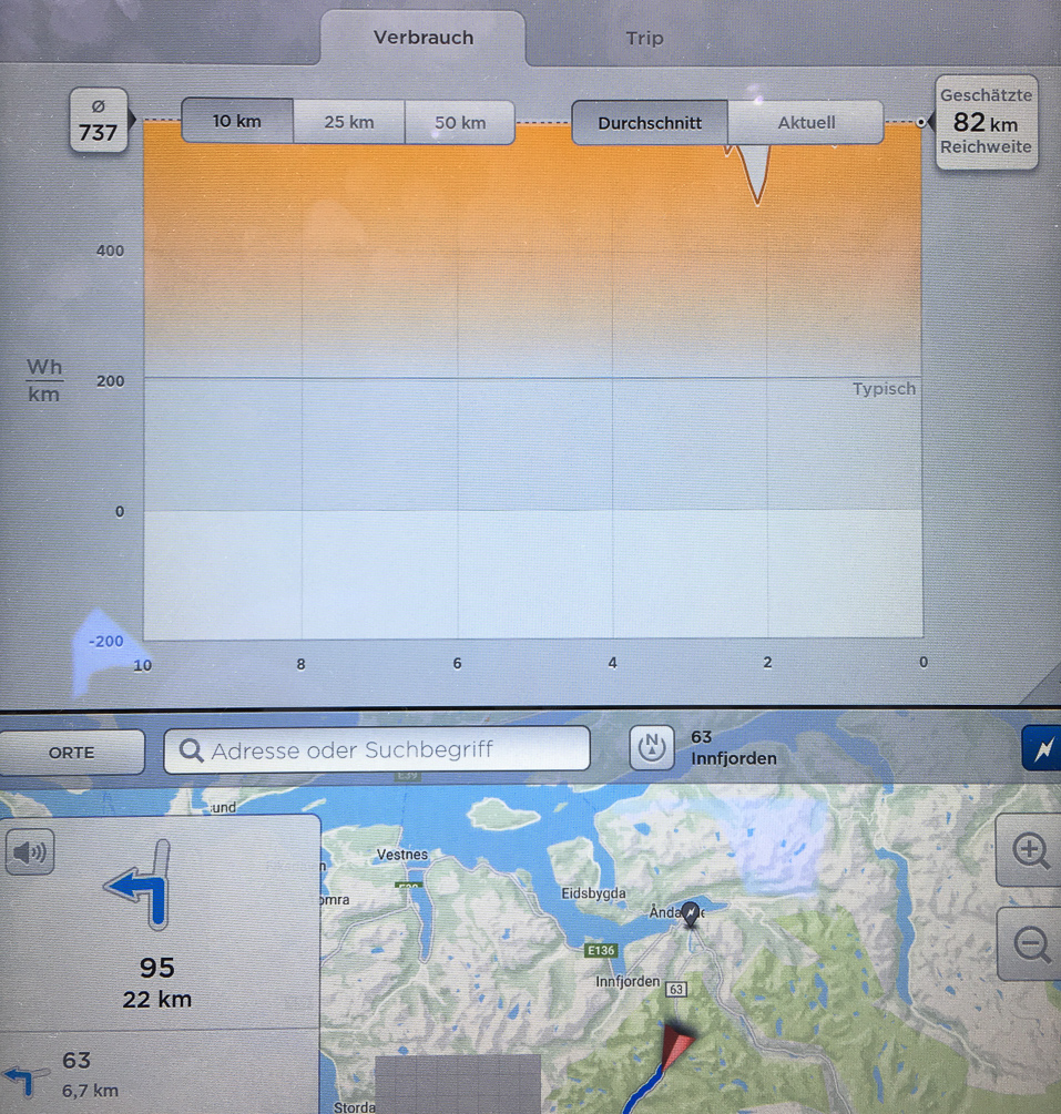 ... keine Sorge, es sind trotzdem noch 300 km drin.